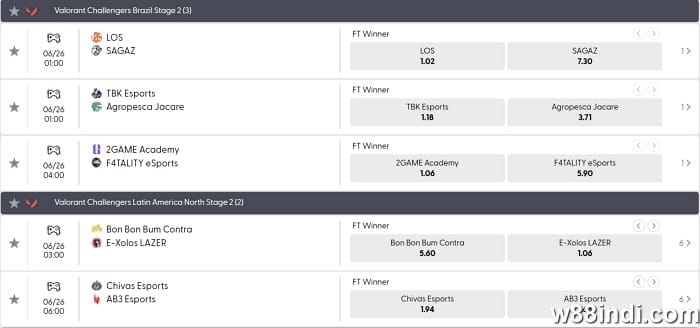 Fun88 India เว็บไซต์การพนันที่กล้าหาญที่สุด